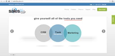 Saleslifecycle.com